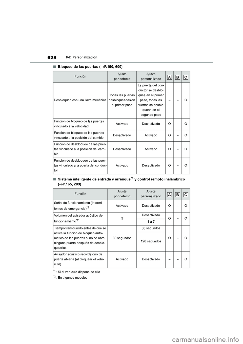 TOYOTA RAV4 2019 Manual del propietario (in Spanish) 6288-2. Personalización
■Bloqueo de las puertas (P.190, 600)
■Sistema inteligente de entrada y arranque*1 y control remoto inalámbrico
(P.165, 209)
*1: Si el vehículo dispone de ello
*2: TOYOTA RAV4 2019 Manual del propietario (in Spanish) 6288-2. Personalización
■Bloqueo de las puertas (P.190, 600)
■Sistema inteligente de entrada y arranque*1 y control remoto inalámbrico
(P.165, 209)
*1: Si el vehículo dispone de ello
*2: