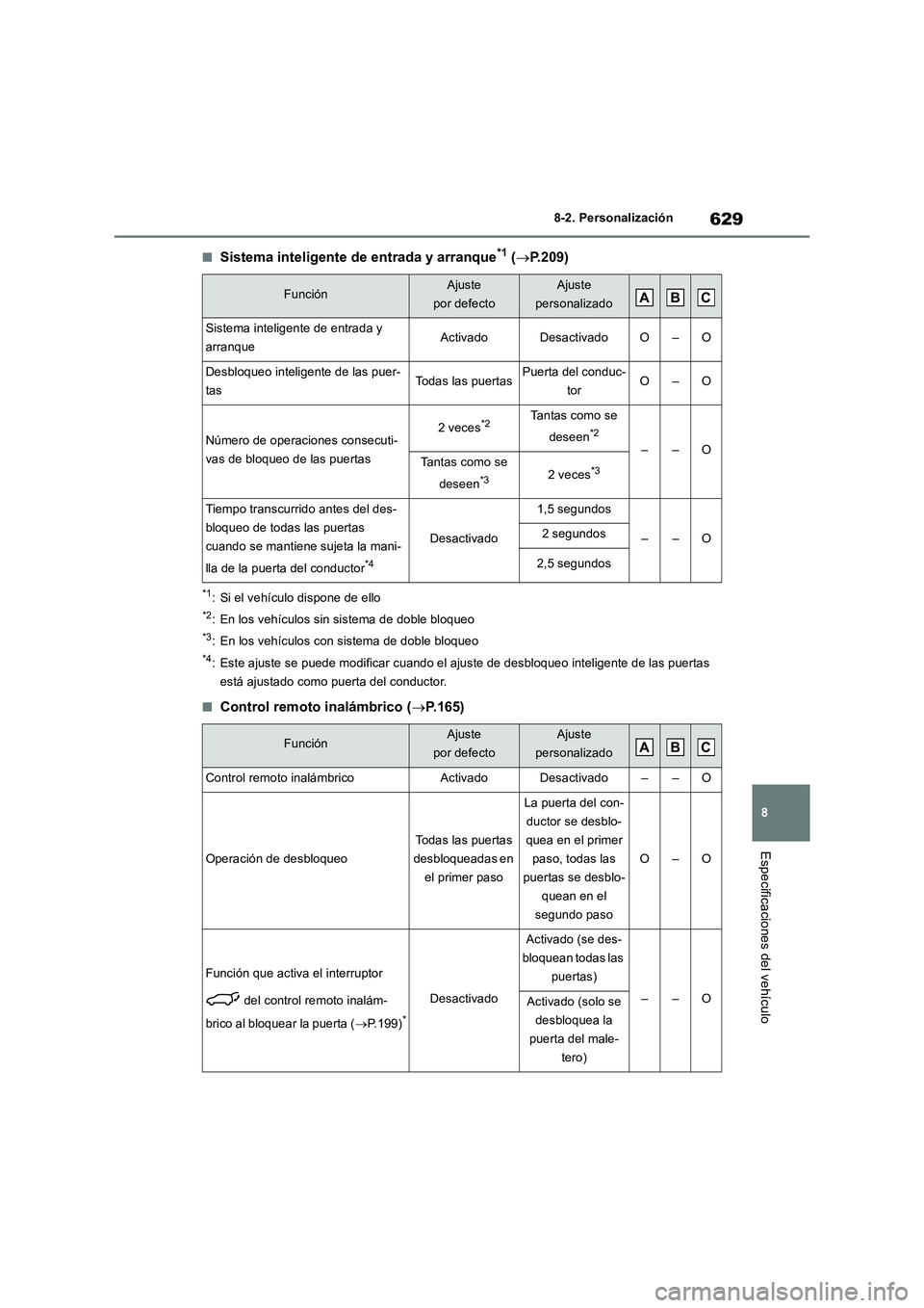 TOYOTA RAV4 2019 Manual del propietario (in Spanish) 629
8 8-2. Personalización
Especificaciones del vehículo
■Sistema inteligente de entrada y arranque*1 (P.209)
*1: Si el vehículo dispone de ello
*2: En los vehículos sin sistema de doble bloq TOYOTA RAV4 2019 Manual del propietario (in Spanish) 629
8 8-2. Personalización
Especificaciones del vehículo
■Sistema inteligente de entrada y arranque*1 (P.209)
*1: Si el vehículo dispone de ello
*2: En los vehículos sin sistema de doble bloq