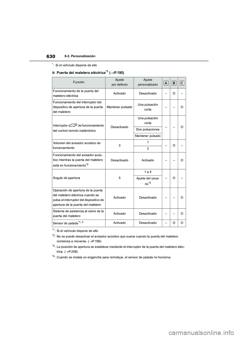 TOYOTA RAV4 2019 Manual del propietario (in Spanish) 6308-2. Personalización
*: Si el vehículo dispone de ello
■Puerta del maletero eléctrica*1 (P.195)
*1: Si el vehículo dispone de ello
*2: No se puede desactivar el avisador acústico que suen TOYOTA RAV4 2019 Manual del propietario (in Spanish) 6308-2. Personalización
*: Si el vehículo dispone de ello
■Puerta del maletero eléctrica*1 (P.195)
*1: Si el vehículo dispone de ello
*2: No se puede desactivar el avisador acústico que suen