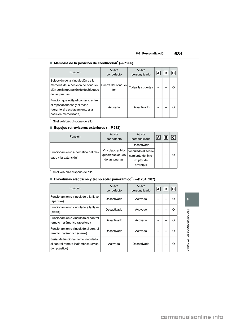 TOYOTA RAV4 2019  Manual del propietario (in Spanish) 631
8 8-2. Personalización
Especificaciones del vehículo
■Memoria de la posición de conducción* (P.266)
*: Si el vehículo dispone de ello
■Espejos retrovisores exteriores (P.282)
*: Si 