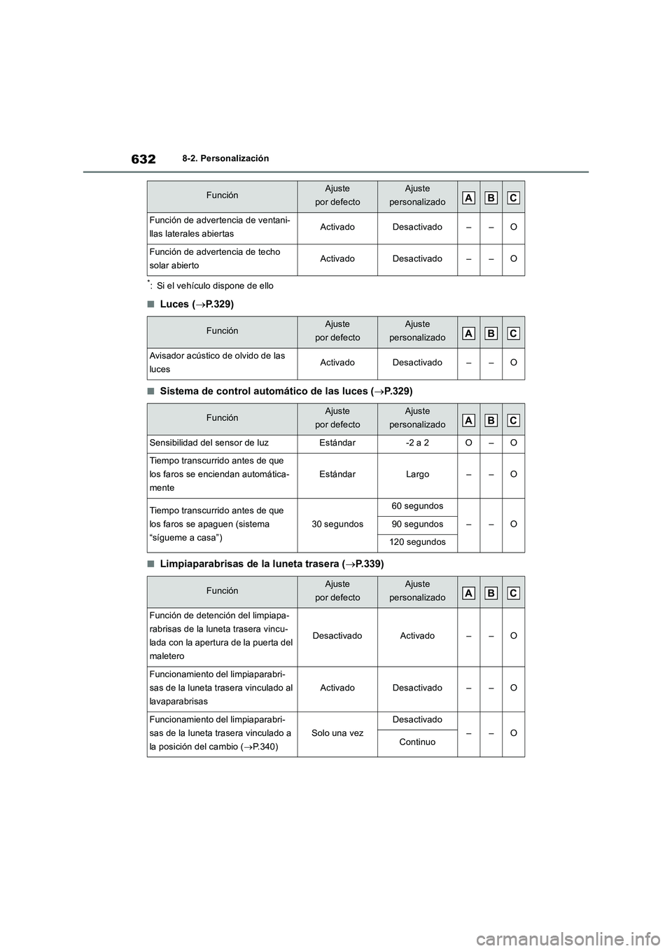 TOYOTA RAV4 2019  Manual del propietario (in Spanish) 6328-2. Personalización
*: Si el vehículo dispone de ello
■Luces (P.329)
■Sistema de control automático de las luces (P.329)
■Limpiaparabrisas de la luneta trasera (P.339)
Función d