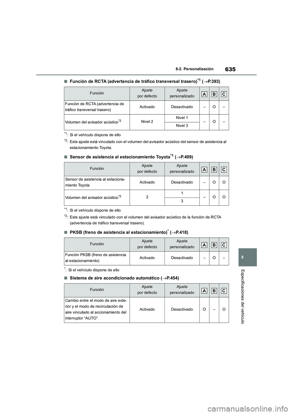 TOYOTA RAV4 2019  Manual del propietario (in Spanish) 635
8 8-2. Personalización
Especificaciones del vehículo
■Función de RCTA (advertencia de tráfico transversal trasero)*1 (P.393)
*1: Si el vehículo dispone de ello
*2: Este ajuste está vinc