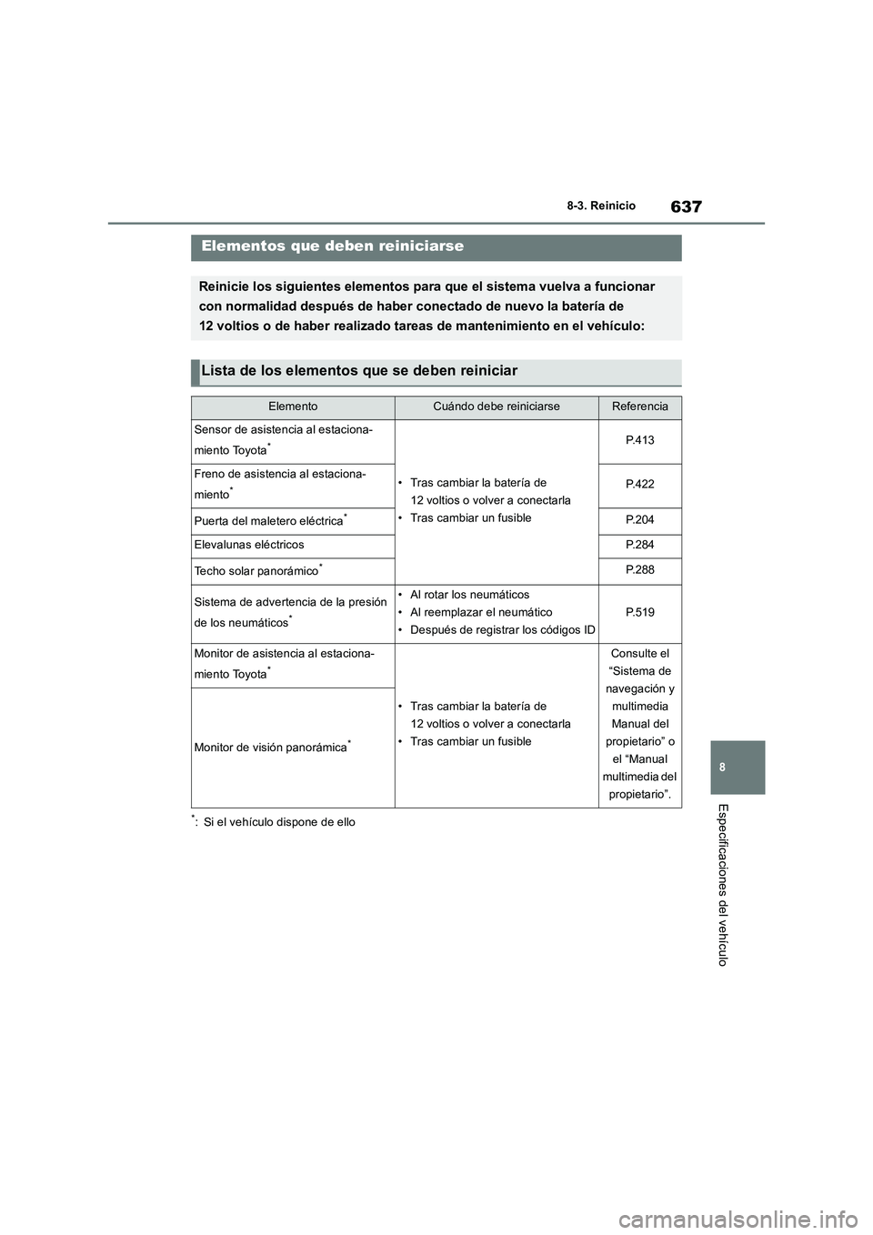 TOYOTA RAV4 2019  Manual del propietario (in Spanish) 637
8 8-3. Reinicio
Especificaciones del vehículo
8-3.Reinicio
*: Si el vehículo dispone de ello
Elementos que deben reiniciarse
Reinicie los siguientes elementos para que el sistema vuelva a funcio