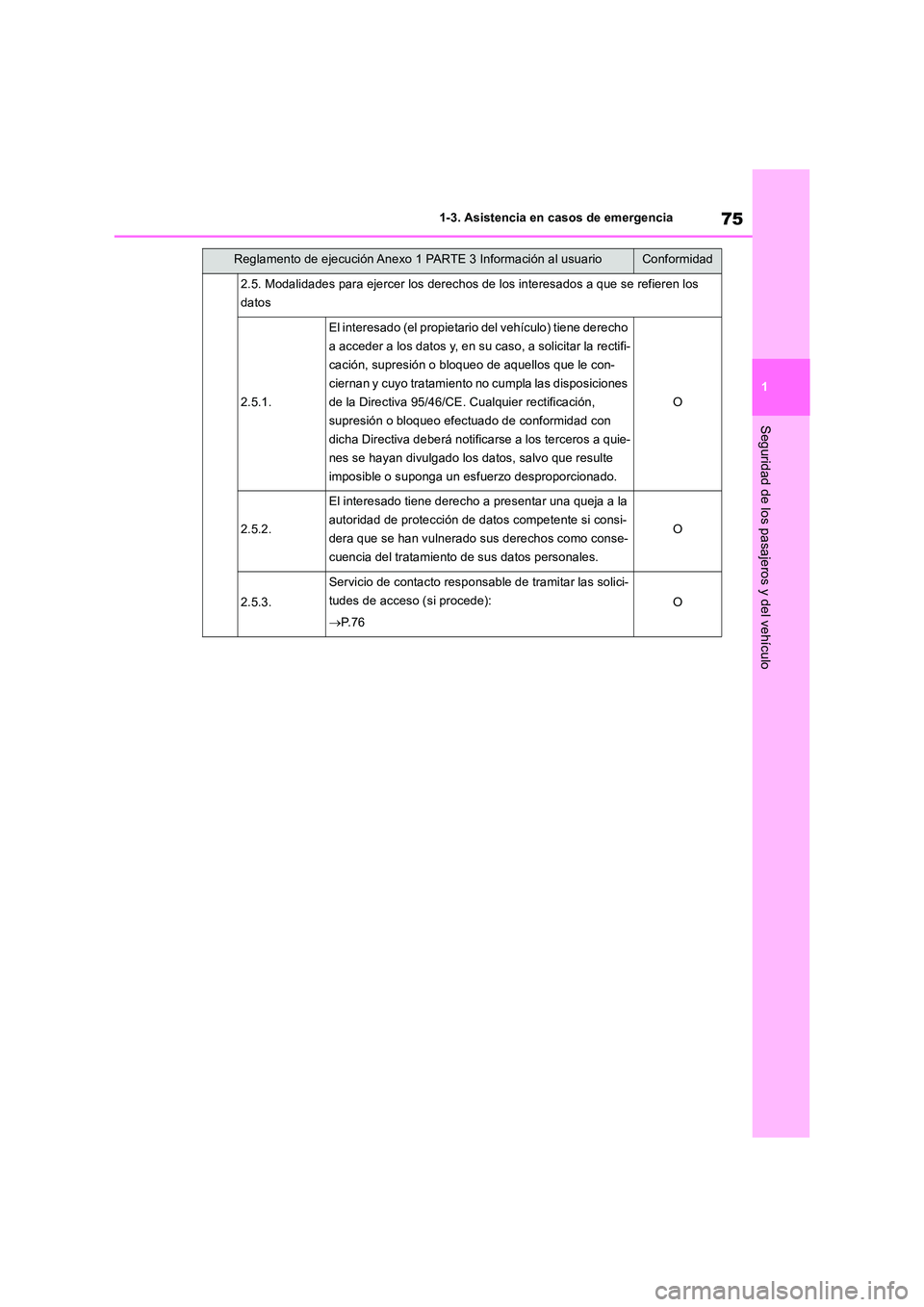 TOYOTA RAV4 2019  Manual del propietario (in Spanish) 75
1 
1-3. Asistencia en casos de emergencia
Seguridad de los pasajeros y del vehículo
2.5. Modalidades para ejercer los derechos de los interesados a que se refieren los  
datos
2.5.1.
El interesado