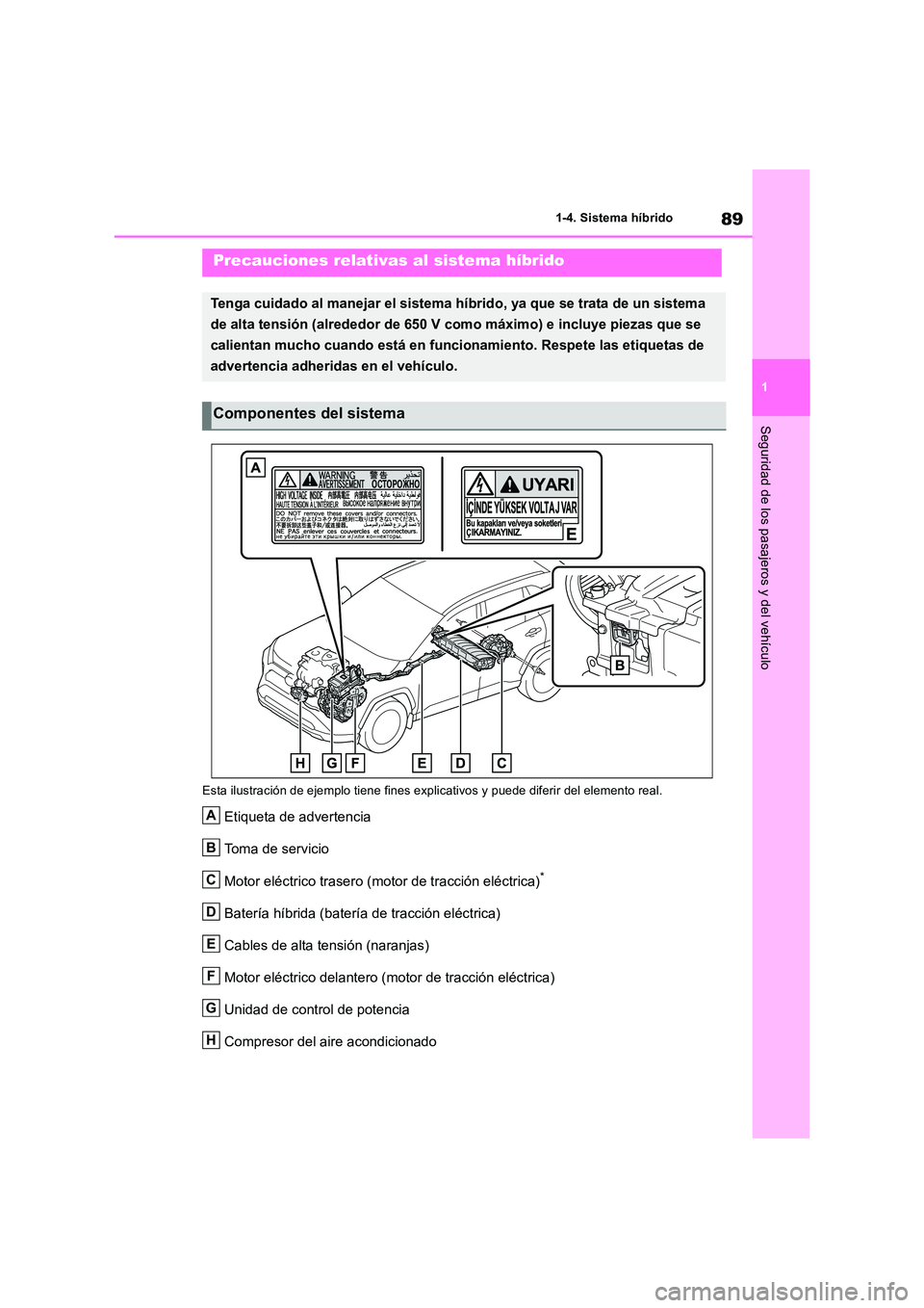 TOYOTA RAV4 2019 Manual del propietario (in Spanish) 89
1
1-4. Sistema híbrido
Seguridad de los pasajeros y del vehículo
Esta ilustración de ejemplo tiene fines explic ativos y puede diferir del elemento real.
Etiqueta de advertencia
Toma de servic TOYOTA RAV4 2019 Manual del propietario (in Spanish) 89
1
1-4. Sistema híbrido
Seguridad de los pasajeros y del vehículo
Esta ilustración de ejemplo tiene fines explic ativos y puede diferir del elemento real.
Etiqueta de advertencia
Toma de servic
