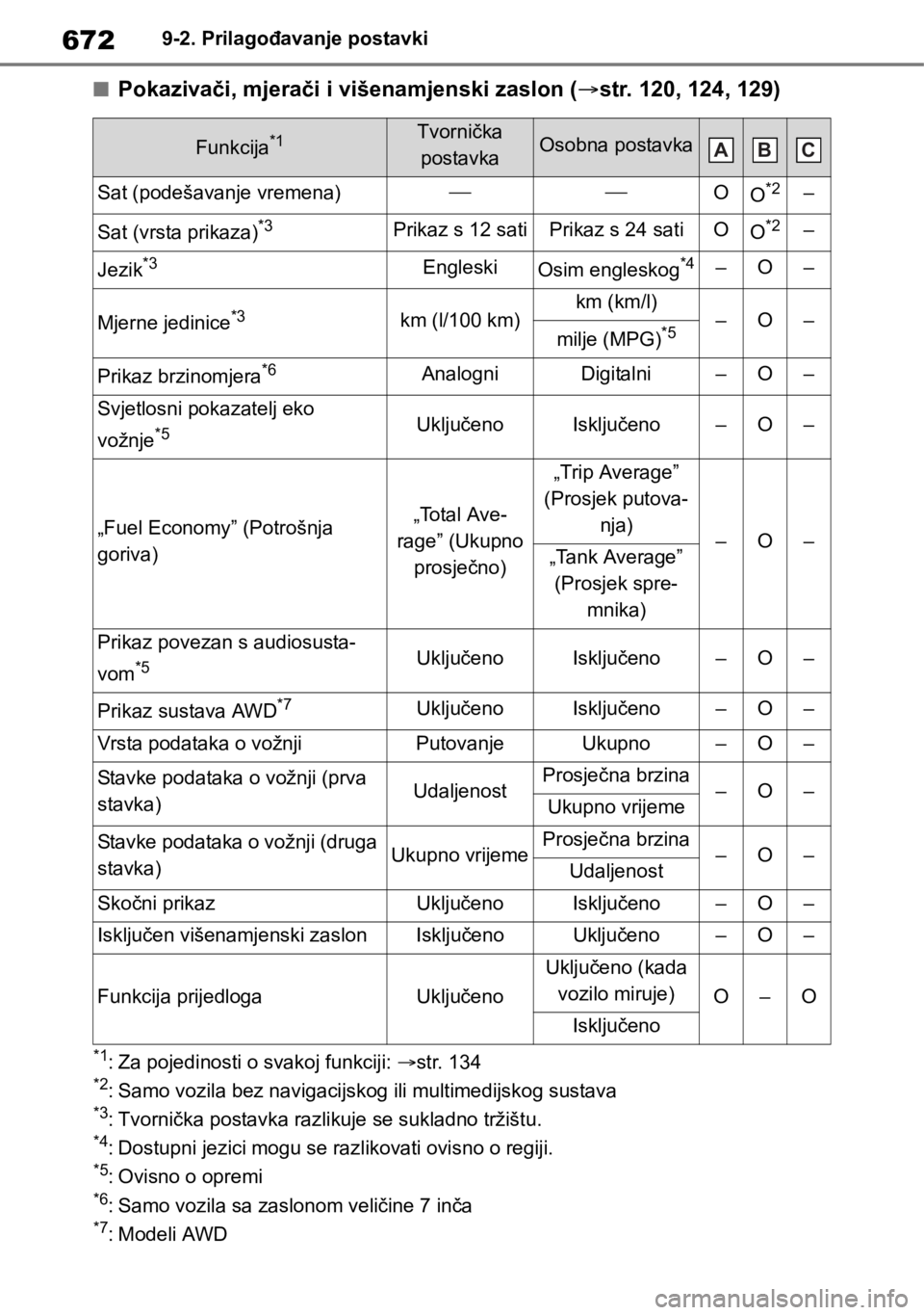 TOYOTA RAV4 2019  Upute Za Rukovanje (in Croatian) 6729-2. Prilagođavanje postavki
■Pokazivači, mjerači i višenamjenski zaslon (str. 120, 124, 129)
*1: Za pojedinosti o svakoj funkciji: str. 134*2: Samo vozila bez navigacijskog ili multime