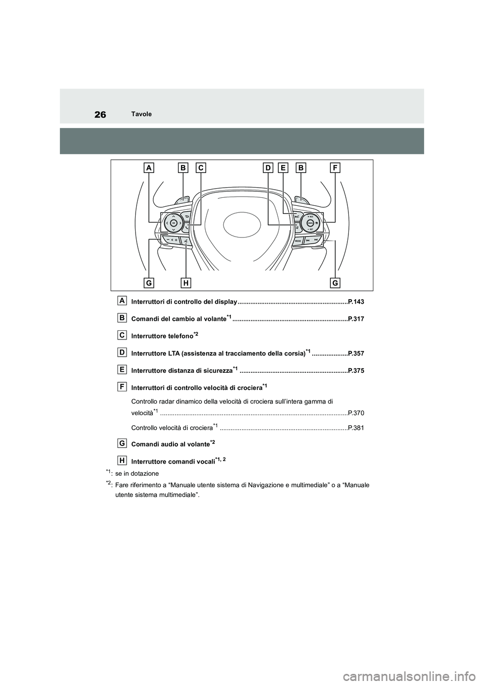 TOYOTA RAV4 2019 Manuale duso (in Italian) 26Tavole
Interruttori di controllo del display .............................................................P.143
Comandi del cambio al volante
*1...................................................... TOYOTA RAV4 2019 Manuale duso (in Italian) 26Tavole
Interruttori di controllo del display .............................................................P.143
Comandi del cambio al volante
*1......................................................
