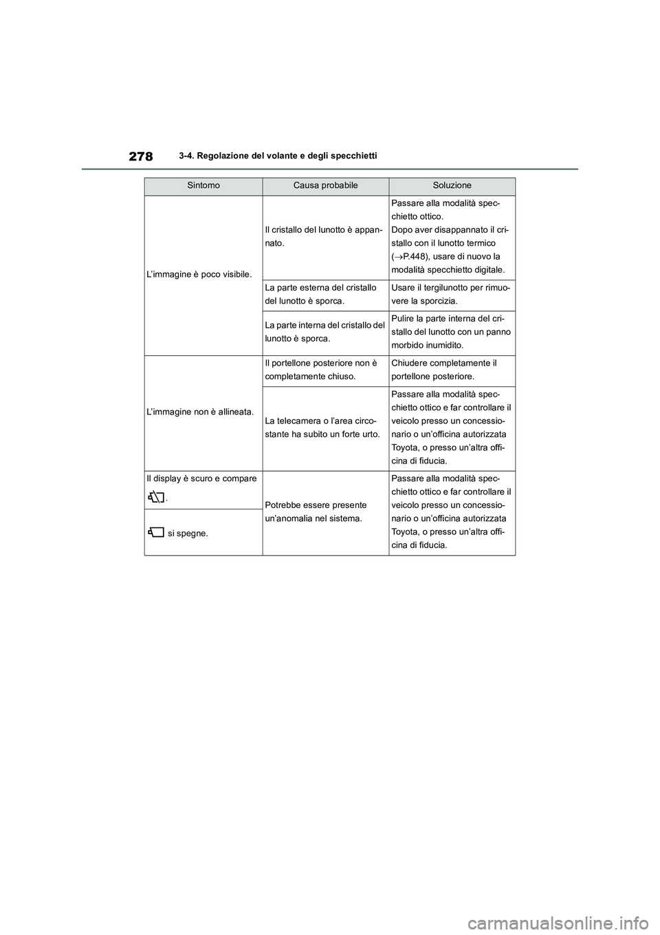 TOYOTA RAV4 2019 Manuale duso (in Italian) 2783-4. Regolazione del volante e degli specchietti
L’immagine è poco visibile.
Il cristallo del lunotto è appan-
nato.
Passare alla modalità spec-
chietto ottico.
Dopo aver disappannato il cri-
TOYOTA RAV4 2019 Manuale duso (in Italian) 2783-4. Regolazione del volante e degli specchietti
L’immagine è poco visibile.
Il cristallo del lunotto è appan-
nato.
Passare alla modalità spec-
chietto ottico.
Dopo aver disappannato il cri-
