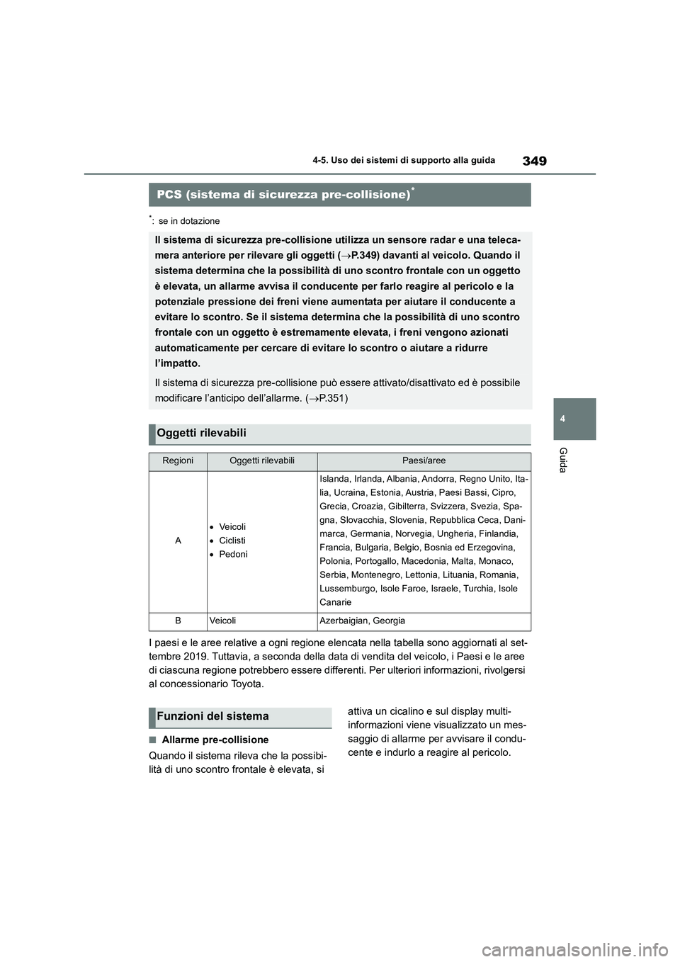 TOYOTA RAV4 2019 Manuale duso (in Italian) 349
4 4-5. Uso dei sistemi di supporto alla guida
Guida
*: se in dotazione
I paesi e le aree relative a ogni regione elencata nella tabella sono aggiornati al set-
tembre 2019. Tuttavia, a seconda del TOYOTA RAV4 2019 Manuale duso (in Italian) 349
4 4-5. Uso dei sistemi di supporto alla guida
Guida
*: se in dotazione
I paesi e le aree relative a ogni regione elencata nella tabella sono aggiornati al set-
tembre 2019. Tuttavia, a seconda del