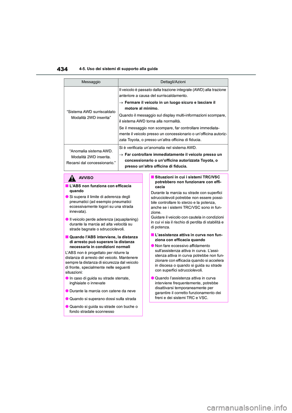 TOYOTA RAV4 2019  Manuale duso (in Italian) 4344-5. Uso dei sistemi di supporto alla guida
“Sistema AWD  surriscaldato  
Modalità 2WD inserita”
Il veicolo è passato dalla trazione integrale (AWD) alla trazione 
anteriore a causa del surri