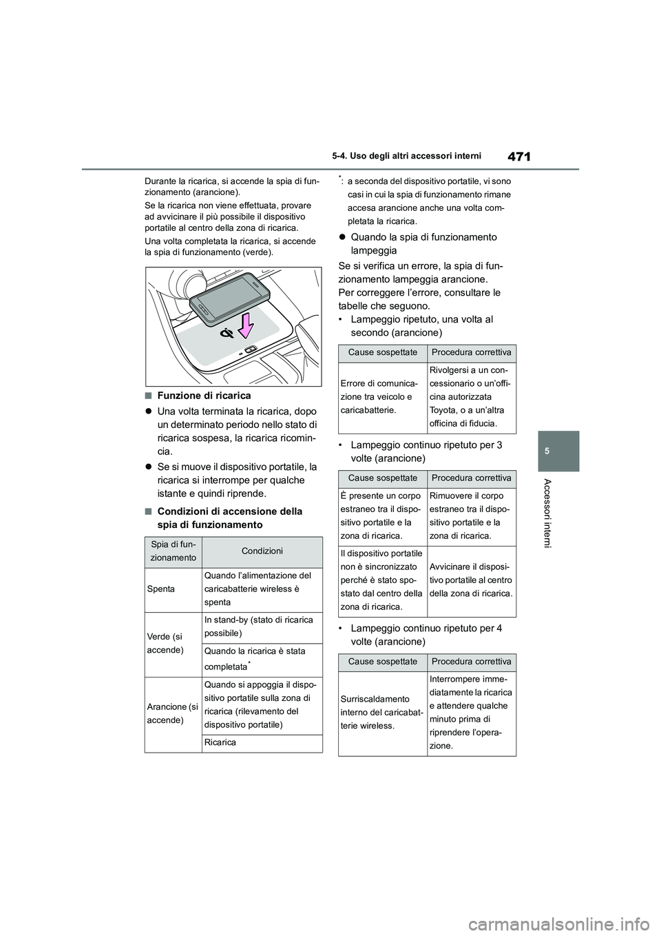 TOYOTA RAV4 2019  Manuale duso (in Italian) 471
5 5-4. Uso degli altri accessori interni
Accessori interni
Durante la ricarica, si accende la spia di fun-
zionamento (arancione).
Se la ricarica non viene effettuata, provare 
ad avvicinare il pi