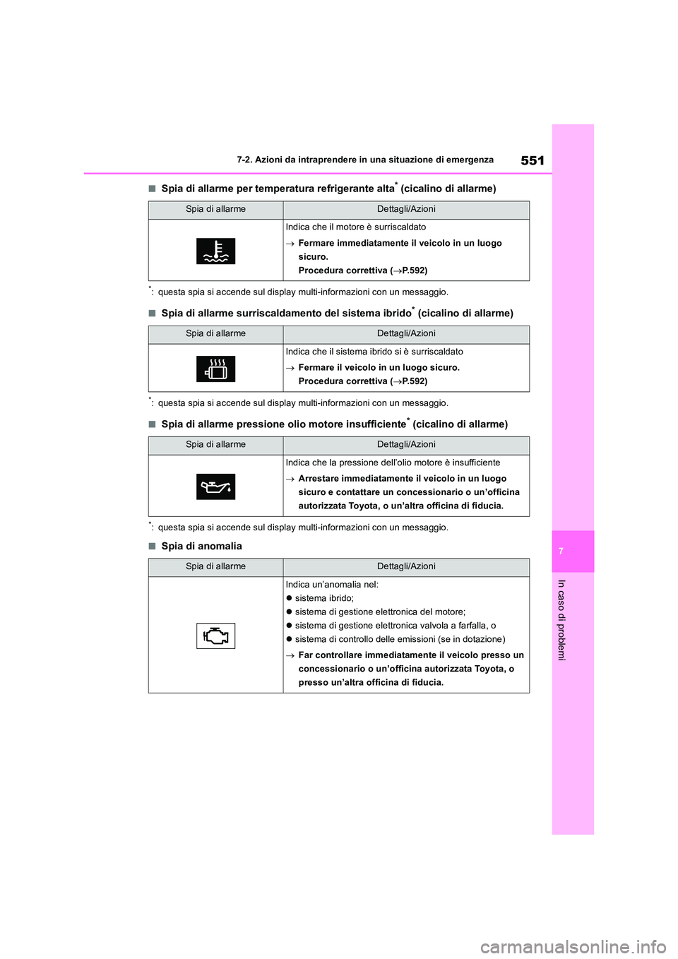 TOYOTA RAV4 2019  Manuale duso (in Italian) 551
7 
7-2. Azioni da intraprendere in una situazione di emergenza
In caso di problemi
■Spia di allarme per temperatura refrigerante alta* (cicalino di allarme)
*: questa spia si accende sul display