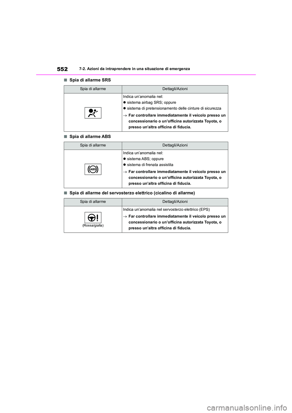 TOYOTA RAV4 2019  Manuale duso (in Italian) 5527-2. Azioni da intraprendere in una situazione di emergenza
■Spia di allarme SRS
■Spia di allarme ABS
■Spia di allarme del servosterzo elettrico (cicalino di allarme)
Spia di allarmeDettagli/