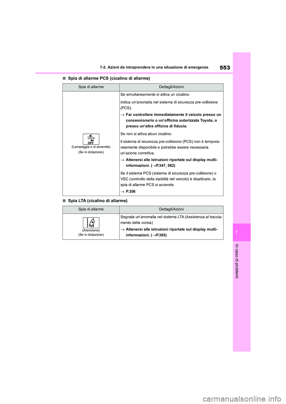 TOYOTA RAV4 2019  Manuale duso (in Italian) 553
7 
7-2. Azioni da intraprendere in una situazione di emergenza
In caso di problemi
■Spia di allarme PCS (cicalino di allarme)
■Spia LTA (cicalino di allarme)
Spia di allarmeDettagli/Azioni
(La