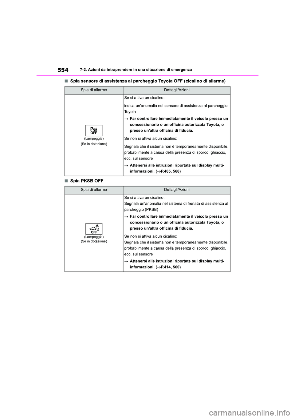 TOYOTA RAV4 2019  Manuale duso (in Italian) 5547-2. Azioni da intraprendere in una situazione di emergenza
■Spia sensore di assistenza al parcheggio Toyota OFF (cicalino di allarme)
■Spia PKSB OFF
Spia di allarmeDettagli/Azioni
(Lampeggia) 