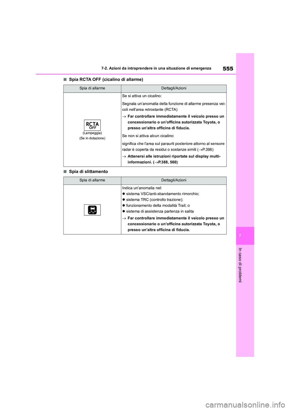 TOYOTA RAV4 2019  Manuale duso (in Italian) 555
7 
7-2. Azioni da intraprendere in una situazione di emergenza
In caso di problemi
■Spia RCTA OFF (cicalino di allarme)
■Spia di slittamento
Spia di allarmeDettagli/Azioni
(Lampeggia) 
(Se in 