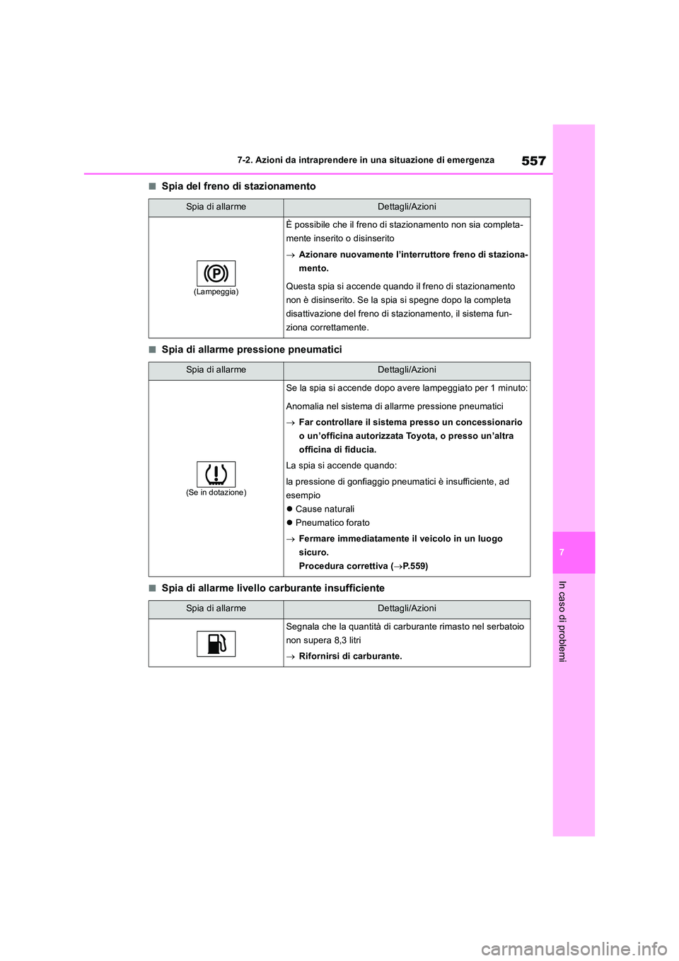TOYOTA RAV4 2019  Manuale duso (in Italian) 557
7 
7-2. Azioni da intraprendere in una situazione di emergenza
In caso di problemi
■Spia del freno di stazionamento
■Spia di allarme pressione pneumatici
■Spia di allarme livello carburante 