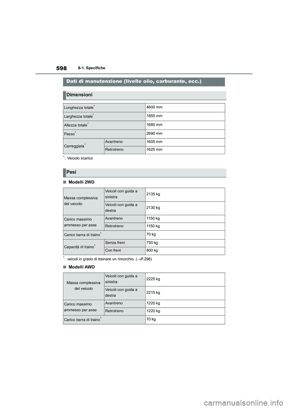 TOYOTA RAV4 2019  Manuale duso (in Italian) 5988-1. Specifiche
8-1.Spec ific he
*: Veicolo scarico
■Modelli 2WD
*: veicoli in grado di trainare un rimorchio. (P.298)
■Modelli AWD
Dati di manutenzione (livello olio, carburante, ecc.)
Dime