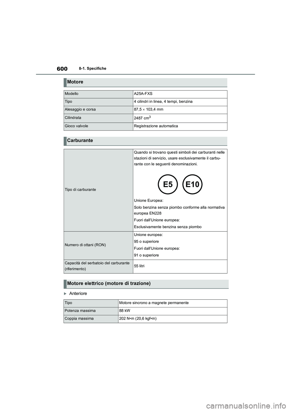 TOYOTA RAV4 2019  Manuale duso (in Italian) 6008-1. Specifiche
Anteriore
Motore
ModelloA25A-FXS
Tipo4 cilindri in linea, 4 tempi, benzina
Alesaggio e corsa87,5  103,4 mm
Cilindrata2487 cm3
Gioco valvoleRegistrazione automatica
Carburante
