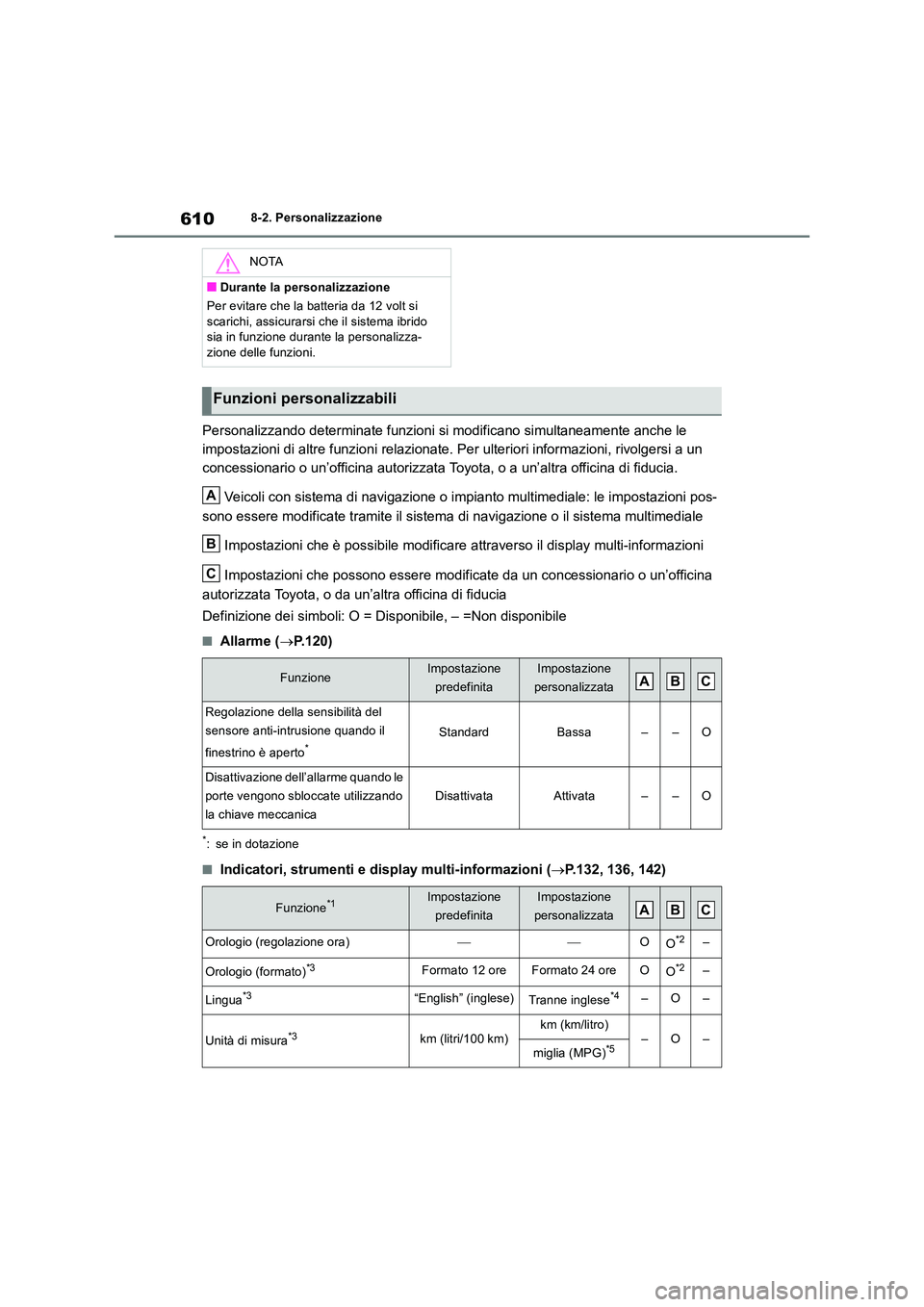 TOYOTA RAV4 2019 Manuale duso (in Italian) 6108-2. Personalizzazione
Personalizzando determinate funzioni si modificano simultaneamente anche le
impostazioni di altre funzioni relazionate. Per ulteriori informazioni, rivolgersi a un
concess TOYOTA RAV4 2019 Manuale duso (in Italian) 6108-2. Personalizzazione
Personalizzando determinate funzioni si modificano simultaneamente anche le
impostazioni di altre funzioni relazionate. Per ulteriori informazioni, rivolgersi a un
concess