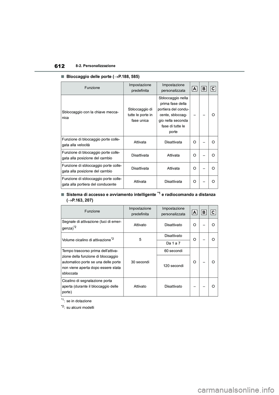 TOYOTA RAV4 2019 Manuale duso (in Italian) 6128-2. Personalizzazione
■Bloccaggio delle porte (P.188, 585)
■Sistema di accesso e avviamento intelligente *1 e radiocomando a distanza
(P.163, 207)
*1: se in dotazione
*2: su alcuni mode TOYOTA RAV4 2019 Manuale duso (in Italian) 6128-2. Personalizzazione
■Bloccaggio delle porte (P.188, 585)
■Sistema di accesso e avviamento intelligente *1 e radiocomando a distanza
(P.163, 207)
*1: se in dotazione
*2: su alcuni mode