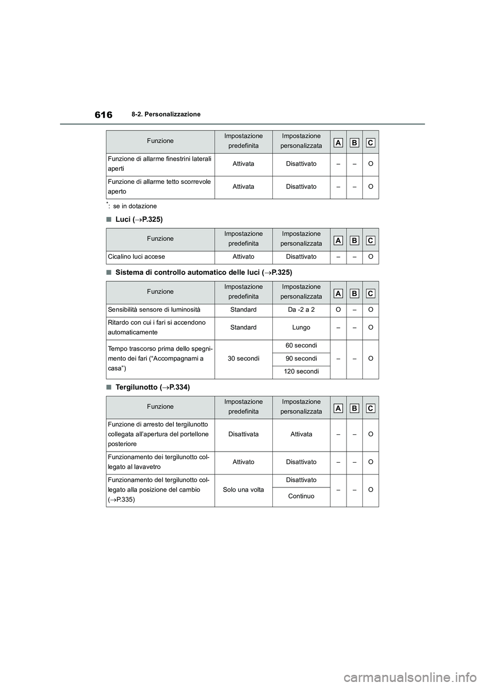 TOYOTA RAV4 2019 Manuale duso (in Italian) 6168-2. Personalizzazione
*: se in dotazione
■Luci (P.325)
■Sistema di controllo automatico delle luci (P.325)
■Tergilunotto (P.334)
Funzione di allarme finestrini laterali
apertiAttiv TOYOTA RAV4 2019 Manuale duso (in Italian) 6168-2. Personalizzazione
*: se in dotazione
■Luci (P.325)
■Sistema di controllo automatico delle luci (P.325)
■Tergilunotto (P.334)
Funzione di allarme finestrini laterali
apertiAttiv