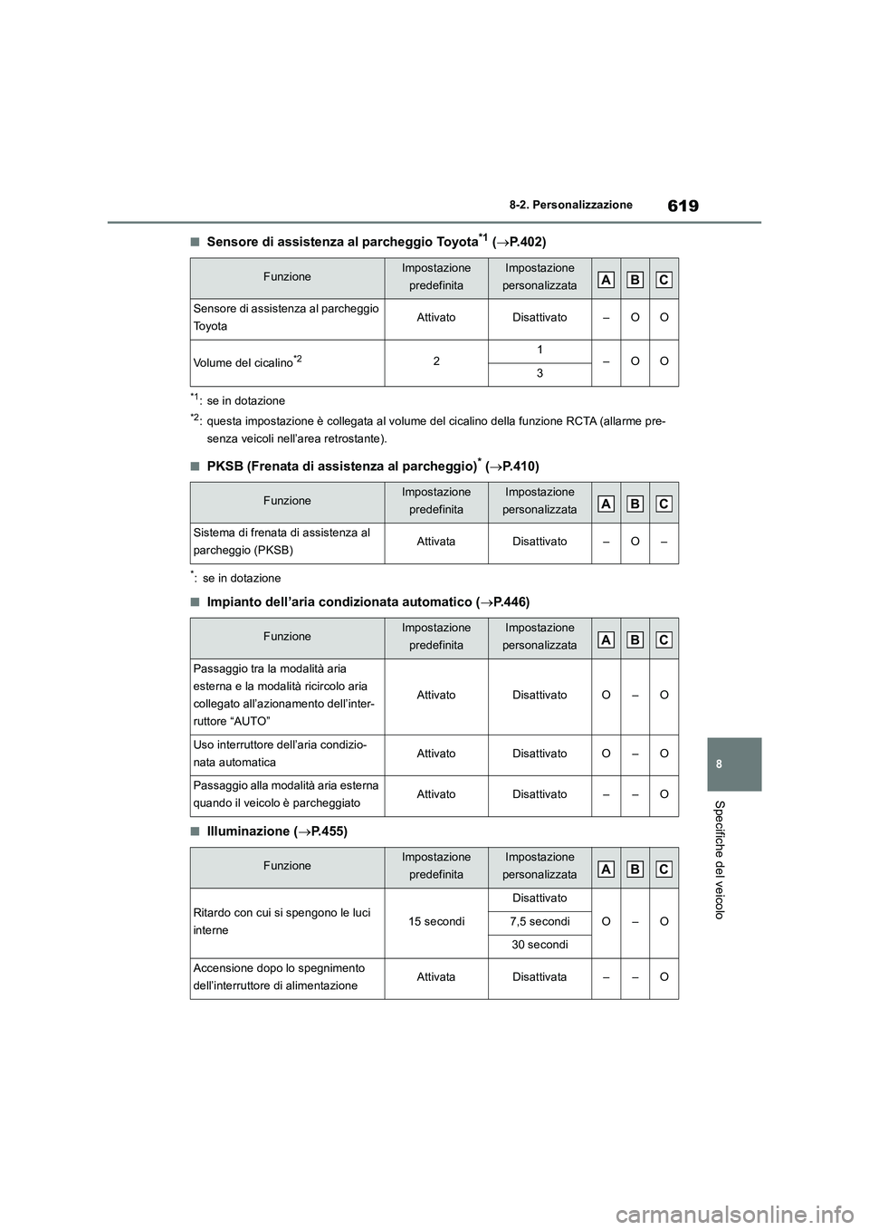 TOYOTA RAV4 2019 Manuale duso (in Italian) 619
8 8-2. Personalizzazione
Specifiche del veicolo
■Sensore di assistenza al parcheggio Toyota*1 (P.402)
*1: se in dotazione
*2: questa impostazione è collegata al volume del cicalino della fun TOYOTA RAV4 2019 Manuale duso (in Italian) 619
8 8-2. Personalizzazione
Specifiche del veicolo
■Sensore di assistenza al parcheggio Toyota*1 (P.402)
*1: se in dotazione
*2: questa impostazione è collegata al volume del cicalino della fun
