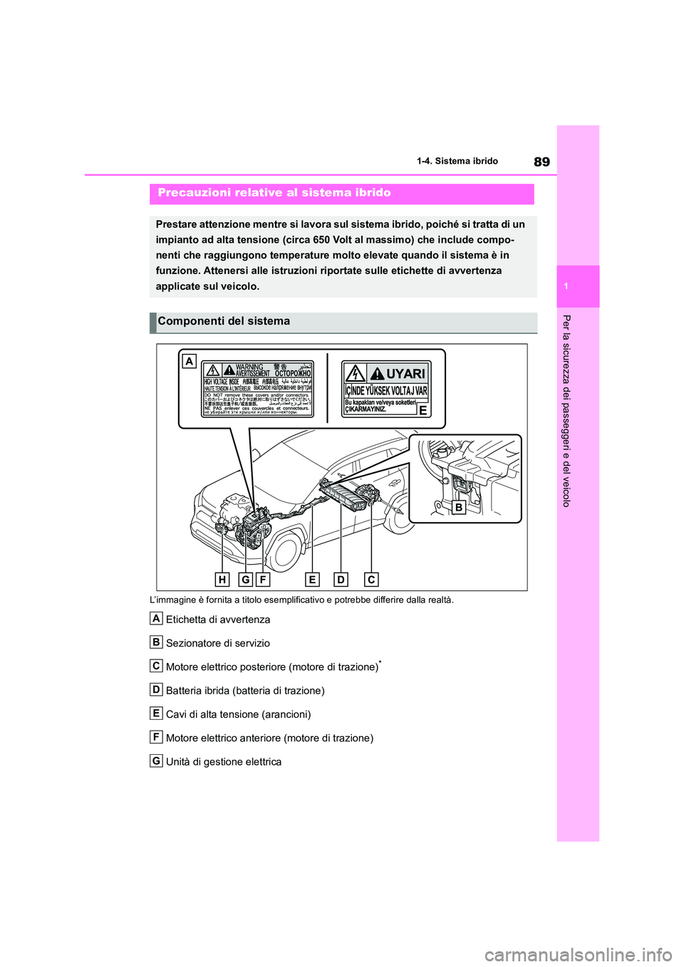 TOYOTA RAV4 2019  Manuale duso (in Italian) 89
1 
1-4. Sistema ibrido
Per la sicurezza dei passeggeri e del veicolo
L’immagine è fornita a titolo esemplific ativo e potrebbe differire dalla realtà.
Etichetta di avvertenza 
Sezionatore di se