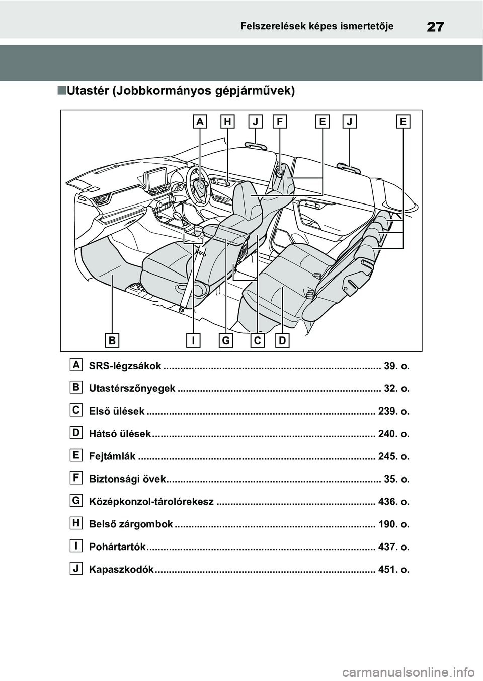 TOYOTA RAV4 2019  Kezelési útmutató (in Hungarian) 27Felszerelések képes ismertetője
nUtastér (Jobbkormányos gépjárművek)
SRS-légzsákok .................................................. ............................ 39. o.
Utastérszőnyegek