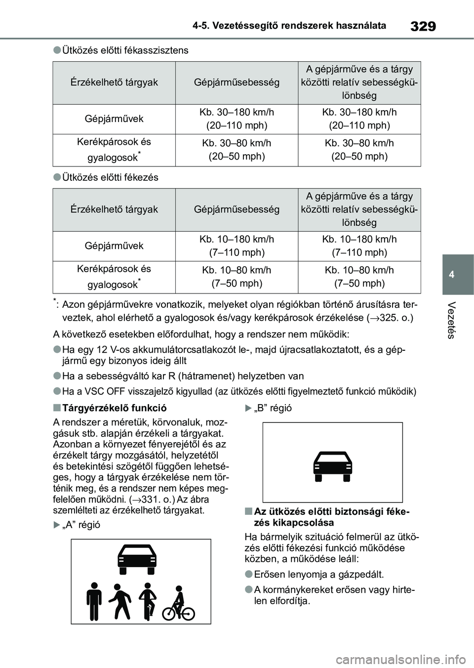 TOYOTA RAV4 2019 Kezelési útmutató (in Hungarian) 329
4
4-5. Vezetéssegítő re
ndszerek használata
Vezetés
lÜtközés előtti fékasszisztens
lÜtközés előtti fékezés
*: Azon gépjárművekre vonatkozik, m elyeket olyan régiókban történ TOYOTA RAV4 2019 Kezelési útmutató (in Hungarian) 329
4
4-5. Vezetéssegítő re
ndszerek használata
Vezetés
lÜtközés előtti fékasszisztens
lÜtközés előtti fékezés
*: Azon gépjárművekre vonatkozik, m elyeket olyan régiókban történ