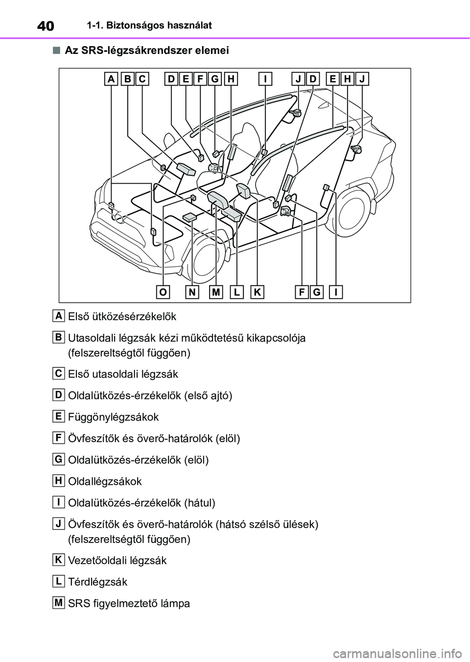 TOYOTA RAV4 2019  Kezelési útmutató (in Hungarian) 401-1. Biztonságos használat
nAz SRS-légzsákrendszer elemeiElső ütközésérzékelők
Utasoldali légzsák kézi m űködtetésű kikapcsolója 
(felszereltségtől függően)
Első utasoldali l