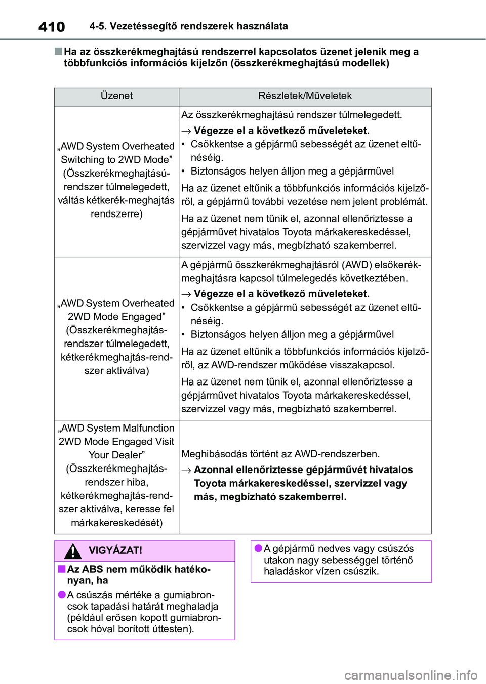 TOYOTA RAV4 2019 Kezelési útmutató (in Hungarian) 4104-5. Vezetéssegítő rendszerek használata
nHa az összkerékmeghajtású rendszerrel kapcsolatos üzenet jelenik meg a
többfunkciós információs kijelz őn (összkerékmeghajtású modellek TOYOTA RAV4 2019 Kezelési útmutató (in Hungarian) 4104-5. Vezetéssegítő rendszerek használata
nHa az összkerékmeghajtású rendszerrel kapcsolatos üzenet jelenik meg a
többfunkciós információs kijelz őn (összkerékmeghajtású modellek