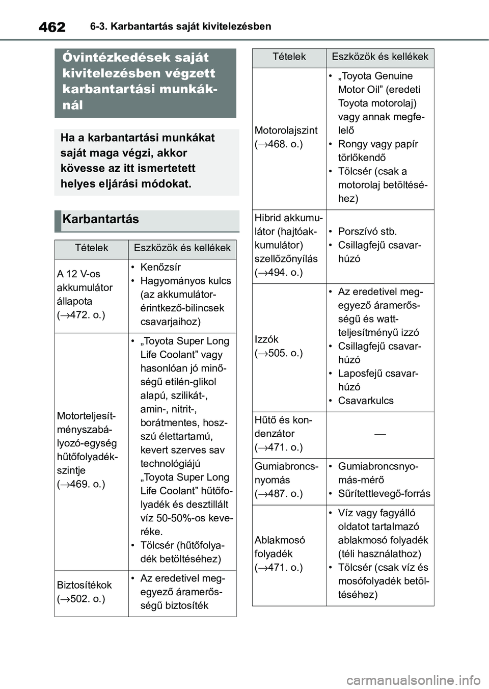 TOYOTA RAV4 2019 Kezelési útmutató (in Hungarian) 4626-3. Karbantartás saját kivitelezésben
6-3.Karbantartás saját kivitelezésbenÓvintézkedések saját
kivitelezésben végzett
karbantartási munkák-
nál
Ha a karbantartási munkákat
saj TOYOTA RAV4 2019 Kezelési útmutató (in Hungarian) 4626-3. Karbantartás saját kivitelezésben
6-3.Karbantartás saját kivitelezésbenÓvintézkedések saját
kivitelezésben végzett
karbantartási munkák-
nál
Ha a karbantartási munkákat
saj