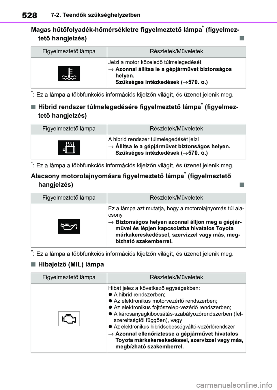 TOYOTA RAV4 2019 Kezelési útmutató (in Hungarian) 5287-2. Teendők szükséghelyzetben
Magas hűtőfolyadék-hőmérsékletre figyelmeztető lámpa* (figyelmez-
tető hangjelzés)
n
*: Ez a lámpa a többfunkciós információs kijelzőn világít, TOYOTA RAV4 2019 Kezelési útmutató (in Hungarian) 5287-2. Teendők szükséghelyzetben
Magas hűtőfolyadék-hőmérsékletre figyelmeztető lámpa* (figyelmez-
tető hangjelzés)
n
*: Ez a lámpa a többfunkciós információs kijelzőn világít,
