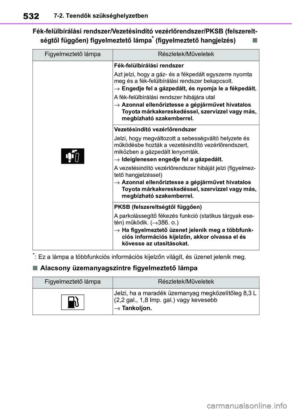 TOYOTA RAV4 2019 Kezelési útmutató (in Hungarian) 5327-2. Teendők szükséghelyzetben
Fék-felülbírálási rendszer/Vezetésindító vezérlőrendszer/PKSB (felszerelt-
ségtől függően) figyelmeztető lámpa* (figyelmeztető hangjelzés)n
*: Ez TOYOTA RAV4 2019 Kezelési útmutató (in Hungarian) 5327-2. Teendők szükséghelyzetben
Fék-felülbírálási rendszer/Vezetésindító vezérlőrendszer/PKSB (felszerelt-
ségtől függően) figyelmeztető lámpa* (figyelmeztető hangjelzés)n
*: Ez