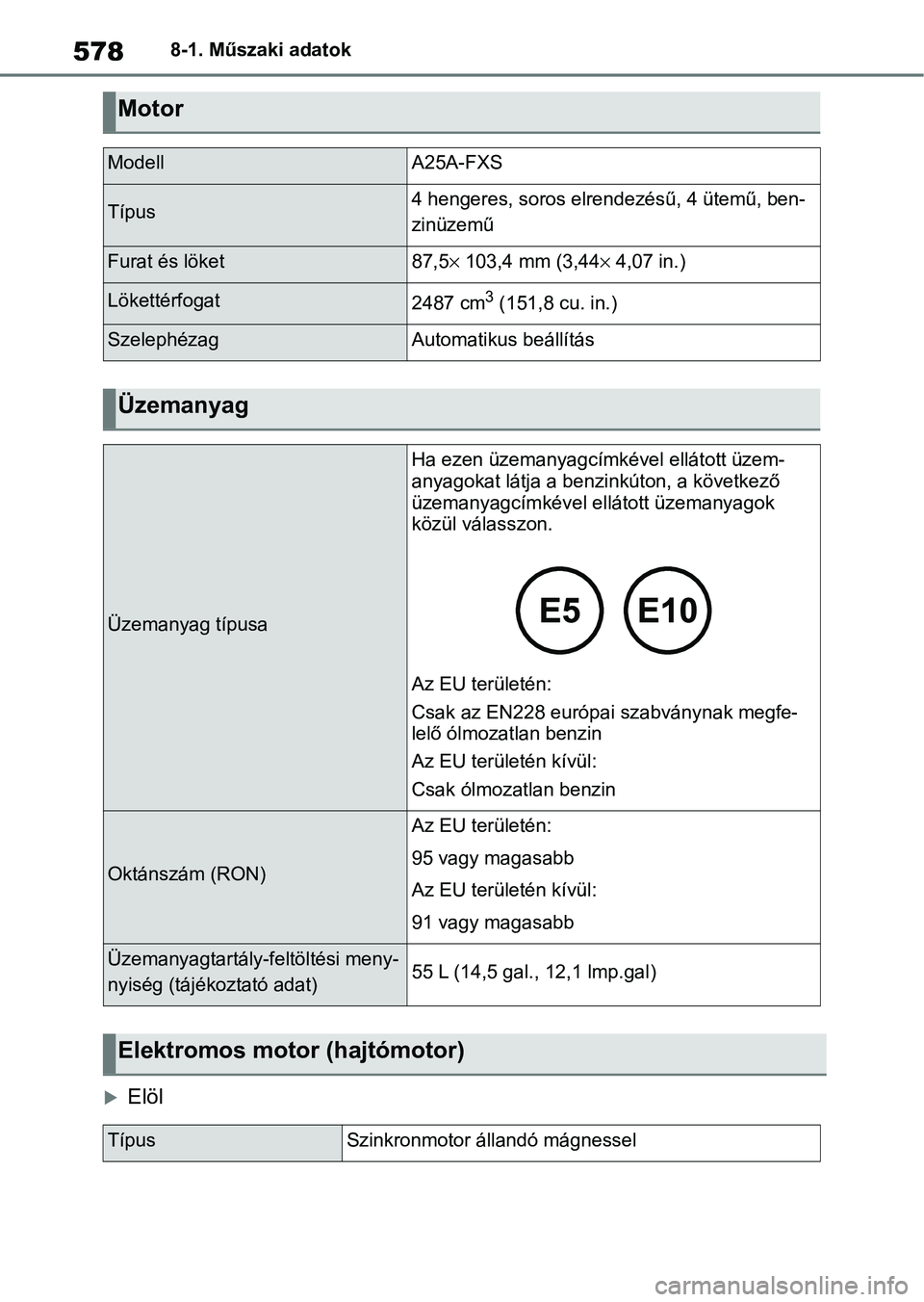 TOYOTA RAV4 2019 Kezelési útmutató (in Hungarian) 5788-1. Műszaki adatok
Elöl
Motor
ModellA25A-FXS
Típus4 hengeres, soros elrendezésű, 4 ütemű, ben-
zinüzemű
Furat és löket87,5 103,4 mm (3,44 4,07 in.)
Lökettérfogat2487 cm3 (15 TOYOTA RAV4 2019 Kezelési útmutató (in Hungarian) 5788-1. Műszaki adatok
Elöl
Motor
ModellA25A-FXS
Típus4 hengeres, soros elrendezésű, 4 ütemű, ben-
zinüzemű
Furat és löket87,5 103,4 mm (3,44 4,07 in.)
Lökettérfogat2487 cm3 (15