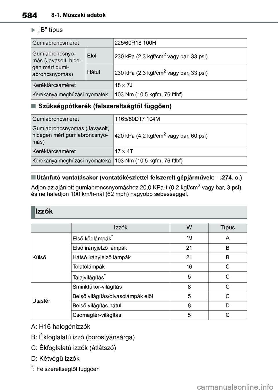 TOYOTA RAV4 2019 Kezelési útmutató (in Hungarian) 5848-1. Műszaki adatok
„B” típus
nSzükségpótkerék (felszereltségtől függően)
nUtánfutó vontatásakor (vontatókészlettel felszerelt gépjárművek: 274. o.)
Adjon az ajánlott g TOYOTA RAV4 2019 Kezelési útmutató (in Hungarian) 5848-1. Műszaki adatok
„B” típus
nSzükségpótkerék (felszereltségtől függően)
nUtánfutó vontatásakor (vontatókészlettel felszerelt gépjárművek: 274. o.)
Adjon az ajánlott g