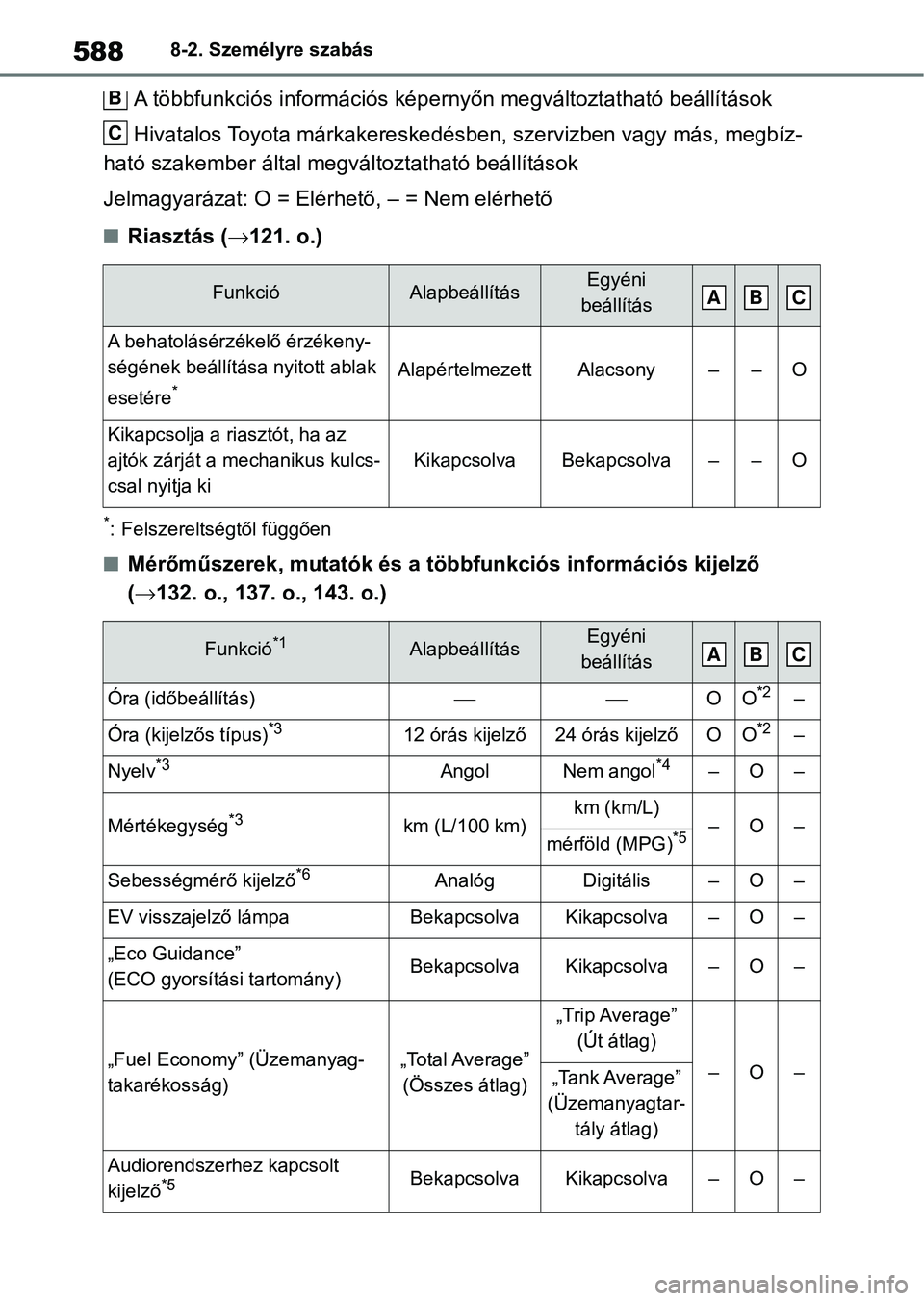 TOYOTA RAV4 2019 Kezelési útmutató (in Hungarian) 5888-2. Személyre szabás
A többfunkciós információs képernyőn megváltoztatható beállítások
Hivatalos Toyota márkak ereskedésben, szervizben vagy más, megbí z-
ható szakember által m TOYOTA RAV4 2019 Kezelési útmutató (in Hungarian) 5888-2. Személyre szabás
A többfunkciós információs képernyőn megváltoztatható beállítások
Hivatalos Toyota márkak ereskedésben, szervizben vagy más, megbí z-
ható szakember által m