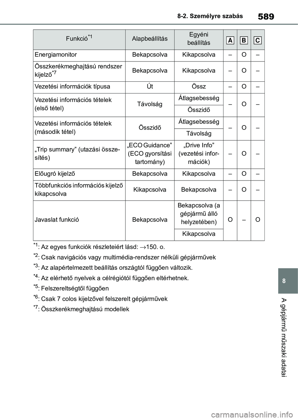 TOYOTA RAV4 2019 Kezelési útmutató (in Hungarian) 589
8
8-2. Személyre szabás
A gépjármű műszaki adatai
*1: Az egyes funkciók r
észleteiért lásd: 150. o.
*2: Csak navigációs vagy multimédia-rendszer nélküli gépjárművek
*3: Az ala TOYOTA RAV4 2019 Kezelési útmutató (in Hungarian) 589
8
8-2. Személyre szabás
A gépjármű műszaki adatai
*1: Az egyes funkciók r
észleteiért lásd: 150. o.
*2: Csak navigációs vagy multimédia-rendszer nélküli gépjárművek
*3: Az ala