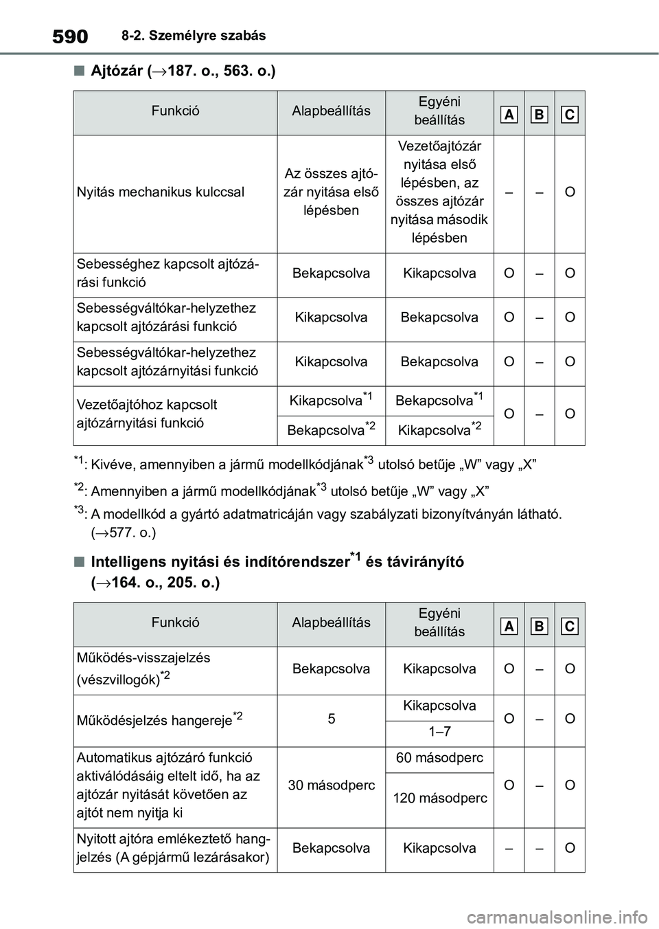 TOYOTA RAV4 2019 Kezelési útmutató (in Hungarian) 5908-2. Személyre szabás
nAjtózár (187. o., 563. o.)
*1: Kivéve, amennyiben a jármű modellkódjának*3 utolsó betűje „W” vagy „X”
*2: Amennyiben a jármű modellkódjának*3 utols TOYOTA RAV4 2019 Kezelési útmutató (in Hungarian) 5908-2. Személyre szabás
nAjtózár (187. o., 563. o.)
*1: Kivéve, amennyiben a jármű modellkódjának*3 utolsó betűje „W” vagy „X”
*2: Amennyiben a jármű modellkódjának*3 utols