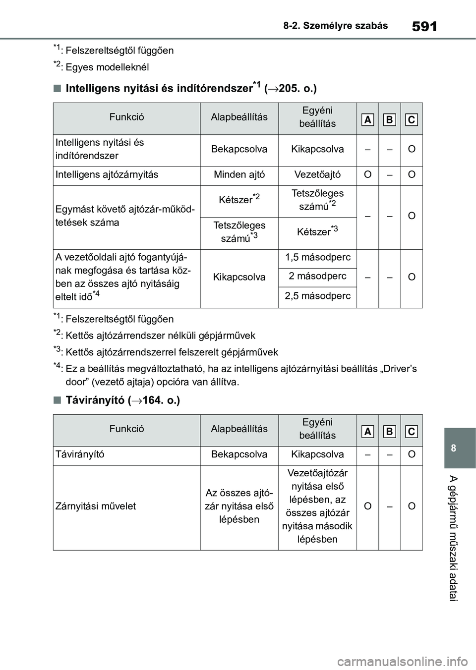 TOYOTA RAV4 2019 Kezelési útmutató (in Hungarian) 591
8
8-2. Személyre szabás
A gépjármű műszaki adatai
*1: Felszereltségtől függően
*2: Egyes modelleknél
nIntelligens nyitási és indítórendszer*1 (
205. o.)
*1: Felszereltségtől f TOYOTA RAV4 2019 Kezelési útmutató (in Hungarian) 591
8
8-2. Személyre szabás
A gépjármű műszaki adatai
*1: Felszereltségtől függően
*2: Egyes modelleknél
nIntelligens nyitási és indítórendszer*1 (
205. o.)
*1: Felszereltségtől f