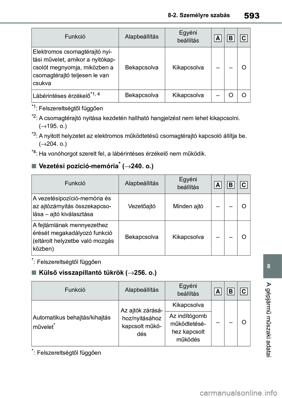 TOYOTA RAV4 2019 Kezelési útmutató (in Hungarian) 593
8
8-2. Személyre szabás
A gépjármű műszaki adatai
*1: Felszereltségtől függően
*2: A csomagtérajtó nyitása kezde
tén hallható hangjelzést nem lehet kikapcsolni.
(195. o.)
*3: A TOYOTA RAV4 2019 Kezelési útmutató (in Hungarian) 593
8
8-2. Személyre szabás
A gépjármű műszaki adatai
*1: Felszereltségtől függően
*2: A csomagtérajtó nyitása kezde
tén hallható hangjelzést nem lehet kikapcsolni.
(195. o.)
*3: A