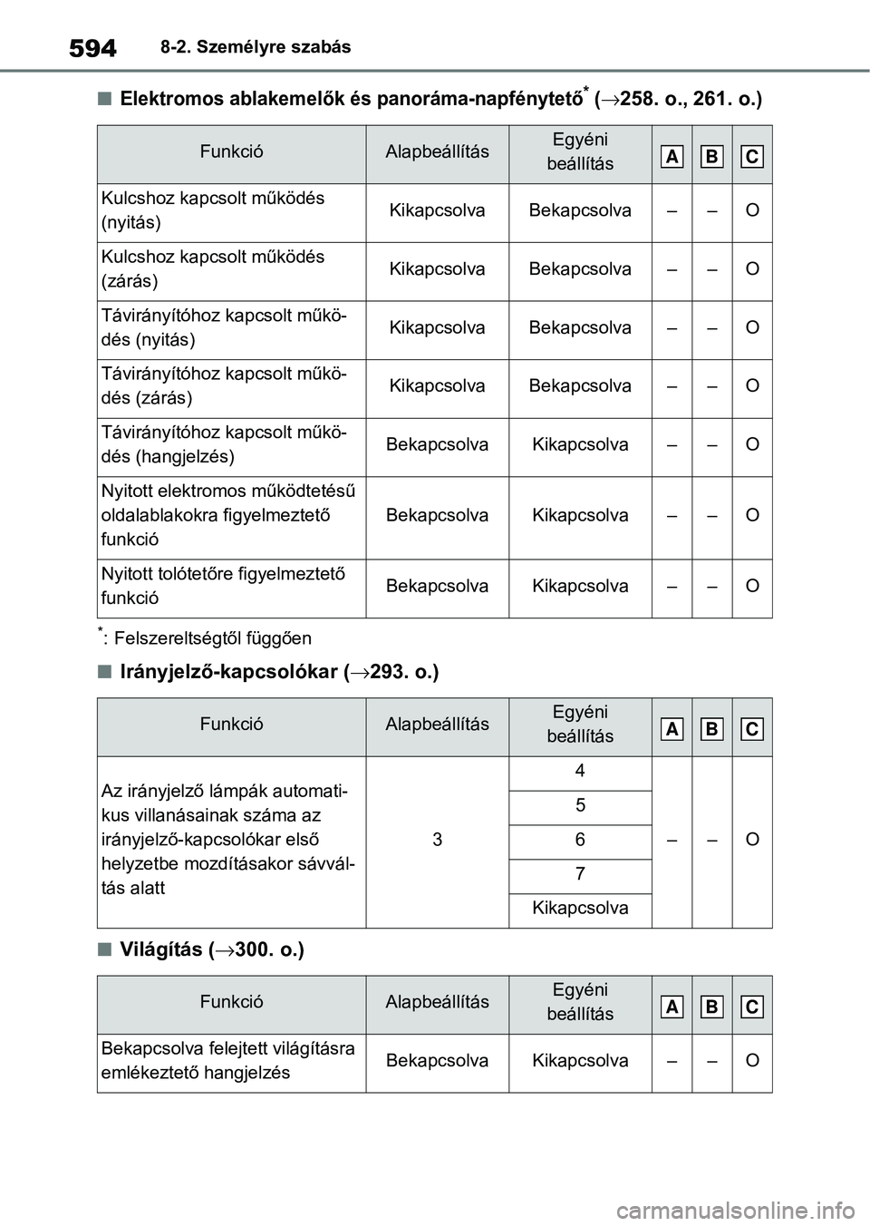TOYOTA RAV4 2019 Kezelési útmutató (in Hungarian) 5948-2. Személyre szabás
nElektromos ablakemelők és panoráma-napfénytető* (258. o., 261. o.)
*: Felszereltségtől függően
nIrányjelző-kapcsolókar (293. o.)
nVilágítás ( 300. o TOYOTA RAV4 2019 Kezelési útmutató (in Hungarian) 5948-2. Személyre szabás
nElektromos ablakemelők és panoráma-napfénytető* (258. o., 261. o.)
*: Felszereltségtől függően
nIrányjelző-kapcsolókar (293. o.)
nVilágítás ( 300. o