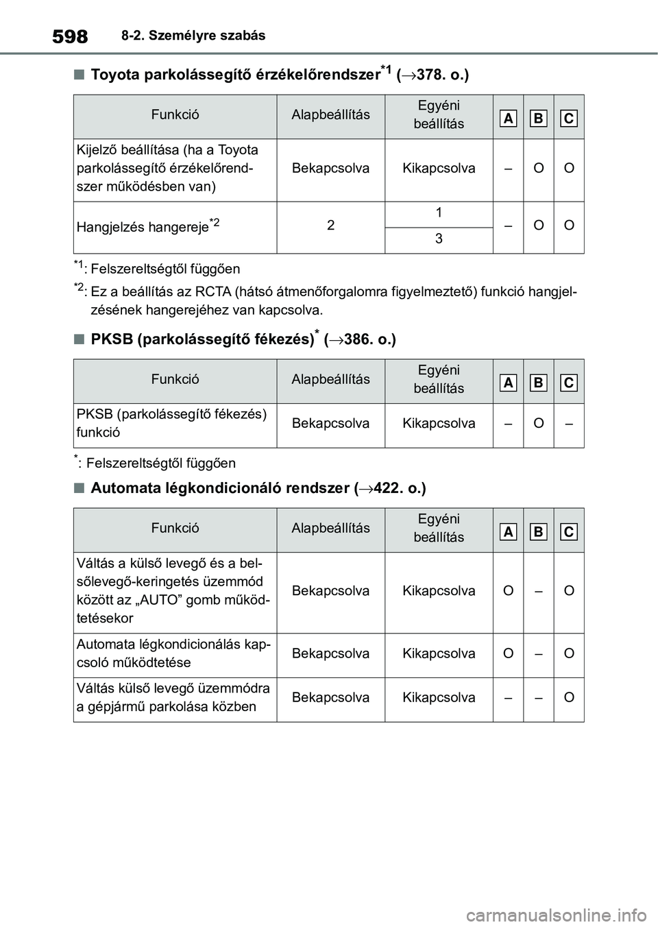 TOYOTA RAV4 2019 Kezelési útmutató (in Hungarian) 5988-2. Személyre szabás
nToyota parkolássegítő érzékelőrendszer*1 ( 378. o.)
*1: Felszereltségtől függően
*2: Ez a beállítás az RCTA (hátsó á tmenőforgalomra figyelmeztető) fun TOYOTA RAV4 2019 Kezelési útmutató (in Hungarian) 5988-2. Személyre szabás
nToyota parkolássegítő érzékelőrendszer*1 ( 378. o.)
*1: Felszereltségtől függően
*2: Ez a beállítás az RCTA (hátsó á tmenőforgalomra figyelmeztető) fun