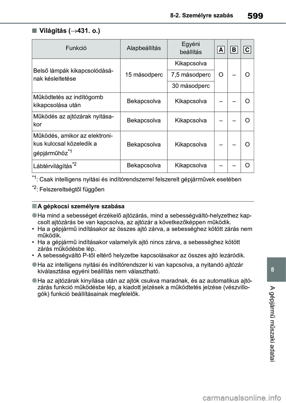TOYOTA RAV4 2019 Kezelési útmutató (in Hungarian) 599
8
8-2. Személyre szabás
A gépjármű műszaki adatai
nVilágítás (
431. o.)
*1: Csak intelligens nyitási és indí tórendszerrel felszerelt gépjárművek esetében
*2: Felszereltségtő TOYOTA RAV4 2019 Kezelési útmutató (in Hungarian) 599
8
8-2. Személyre szabás
A gépjármű műszaki adatai
nVilágítás (
431. o.)
*1: Csak intelligens nyitási és indí tórendszerrel felszerelt gépjárművek esetében
*2: Felszereltségtő