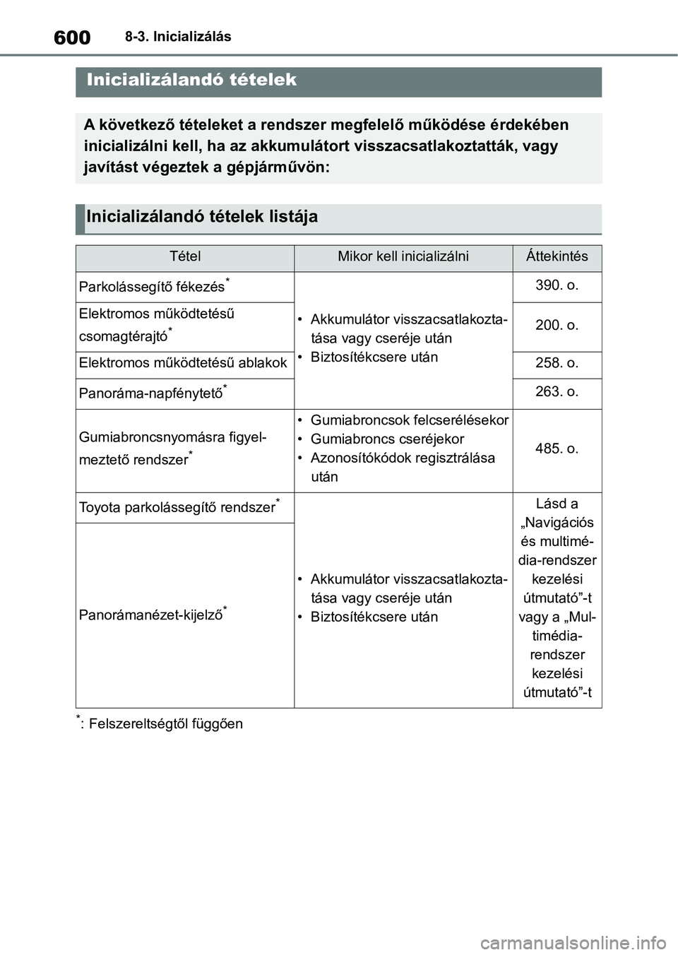 TOYOTA RAV4 2019 Kezelési útmutató (in Hungarian) 6008-3. Inicializálás
8-3.Inicializálás
*: Felszereltségtől függően
Inicializálandó tételek
A következő tételeket a rendszer megfelelő működése érdekében
inicializálni kell, ha TOYOTA RAV4 2019 Kezelési útmutató (in Hungarian) 6008-3. Inicializálás
8-3.Inicializálás
*: Felszereltségtől függően
Inicializálandó tételek
A következő tételeket a rendszer megfelelő működése érdekében
inicializálni kell, ha