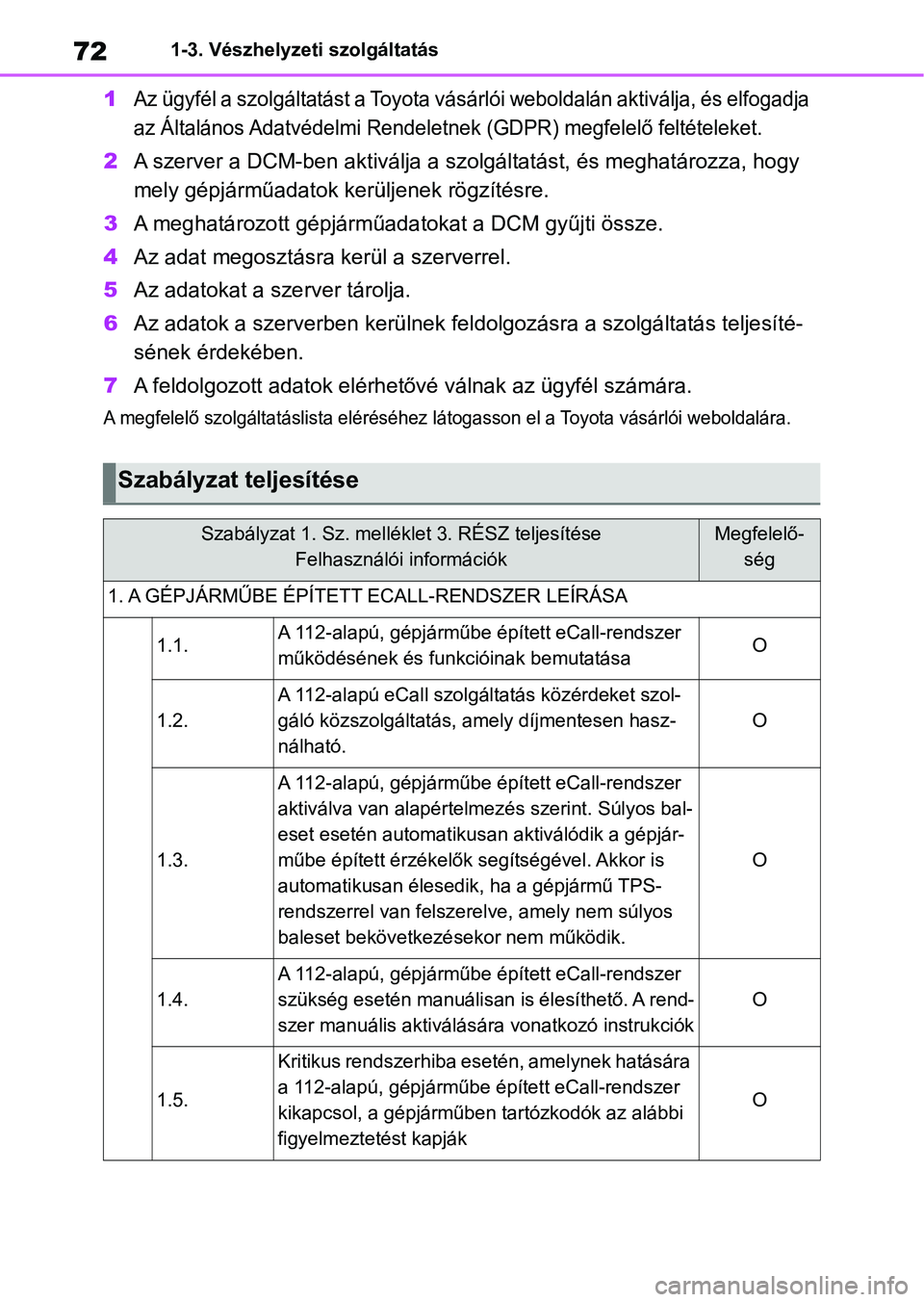 TOYOTA RAV4 2019 Kezelési útmutató (in Hungarian) 721-3. Vészhelyzeti szolgáltatás
1Az ügyfél a szolgáltatást a Toyota vásárlói weboldalán aktiválja, és elfogadja
az Általános Adatvédelmi Rendeletnek (GDPR) megfelelő feltétele ket. TOYOTA RAV4 2019 Kezelési útmutató (in Hungarian) 721-3. Vészhelyzeti szolgáltatás
1Az ügyfél a szolgáltatást a Toyota vásárlói weboldalán aktiválja, és elfogadja
az Általános Adatvédelmi Rendeletnek (GDPR) megfelelő feltétele ket.