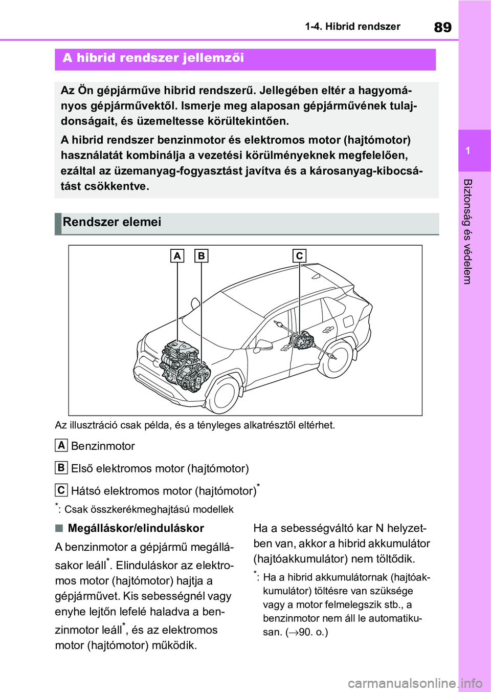 TOYOTA RAV4 2019 Kezelési útmutató (in Hungarian) 89
1
1-4. Hibrid rendszer
Biztonság és védelem
1-4.Hibrid rendszer
Az illusztráció csak példa, és a
tényleges alkatrésztől eltérhet.
Benzinmotor
Első elektromos motor (hajtómotor)
Háts TOYOTA RAV4 2019 Kezelési útmutató (in Hungarian) 89
1
1-4. Hibrid rendszer
Biztonság és védelem
1-4.Hibrid rendszer
Az illusztráció csak példa, és a
tényleges alkatrésztől eltérhet.
Benzinmotor
Első elektromos motor (hajtómotor)
Háts