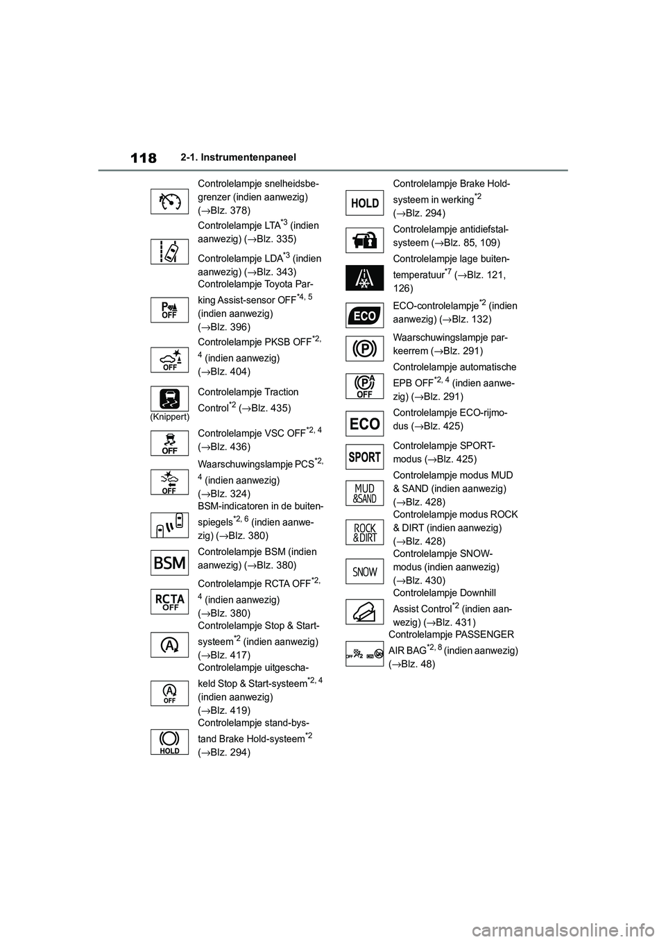 TOYOTA RAV4 2019 Instructieboekje (in Dutch) 1182-1. Instrumentenpaneel
Controlelampje snelheidsbe-
grenzer (indien aanwezig)
(
→Blz. 378)
Controlelampje LTA*3 (indien
aanwezig) (
→Blz. 335)
Controlelampje LDA
*3 (indien
aanwezig) (
→Bl TOYOTA RAV4 2019 Instructieboekje (in Dutch) 1182-1. Instrumentenpaneel
Controlelampje snelheidsbe-
grenzer (indien aanwezig)
(
→Blz. 378)
Controlelampje LTA*3 (indien
aanwezig) (
→Blz. 335)
Controlelampje LDA
*3 (indien
aanwezig) (
→Bl