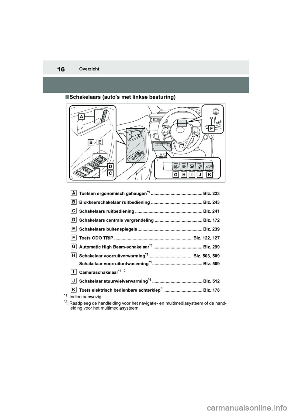 TOYOTA RAV4 2019 Instructieboekje (in Dutch) 16Overzicht
■Schakelaars (auto's met linkse besturing)
Toetsen ergonomisch geheugen*1.......................................... Blz. 223
Blokkeerschakelaar ruitbediening ........................ TOYOTA RAV4 2019 Instructieboekje (in Dutch) 16Overzicht
■Schakelaars (auto's met linkse besturing)
Toetsen ergonomisch geheugen*1.......................................... Blz. 223
Blokkeerschakelaar ruitbediening ........................